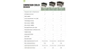 Elektrický chladiaci box Outwell  Deep Cool 35 Black & Grey SS22