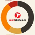 Infografika: Raketový report 2017