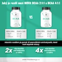 MOVit  BCAA 2:1:1 120 kapslí