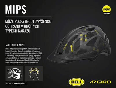Prilba Giro  Montaro MIPS