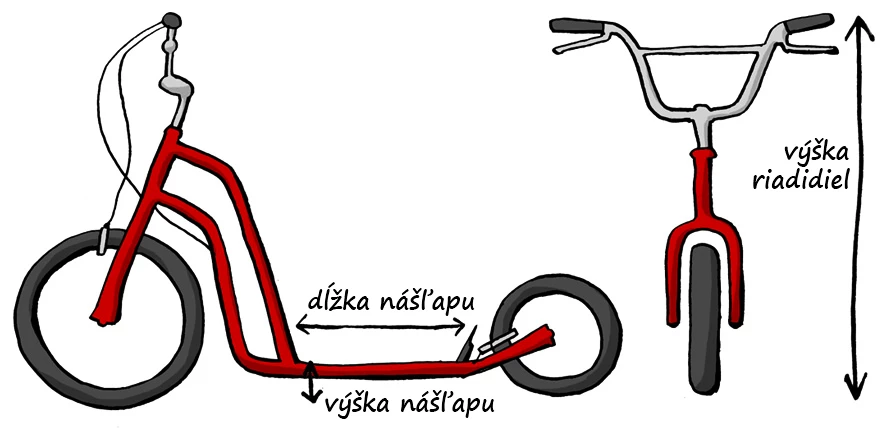 Parametry koloběžky