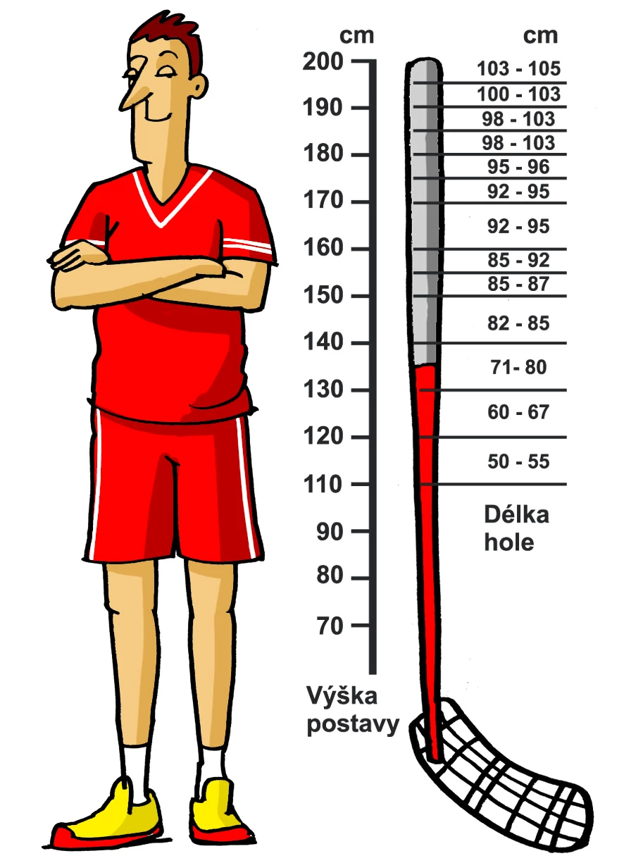 Správná dĺžka palice závisí od výšky hráča